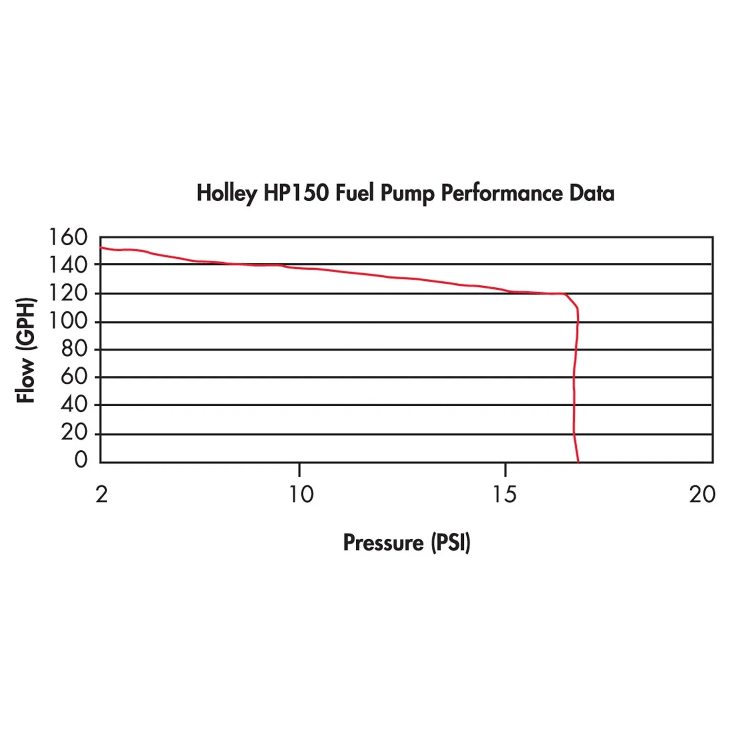 Holley 110 GPH Billet Volumax Electric Fuel Pump