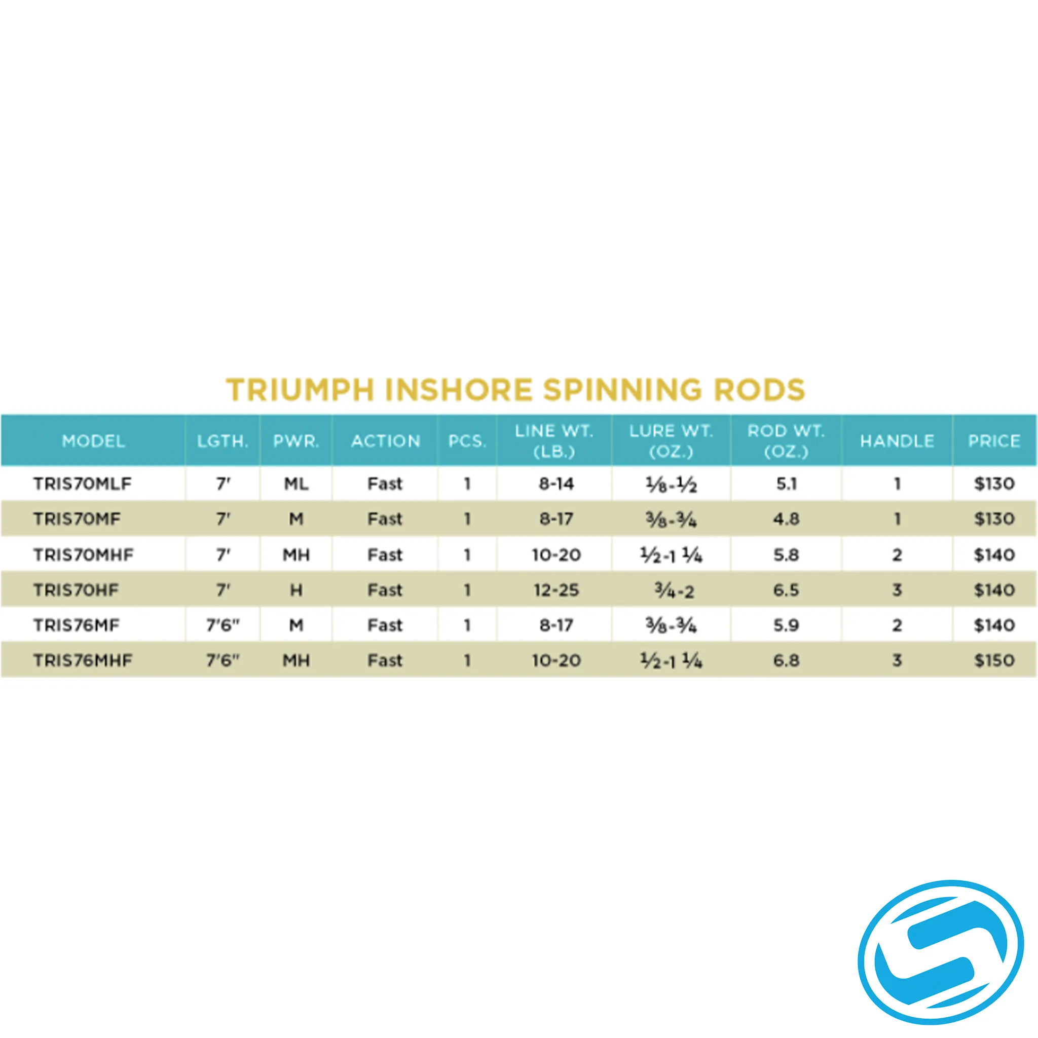 St. Croix Triumph Inshore Spinning Rod